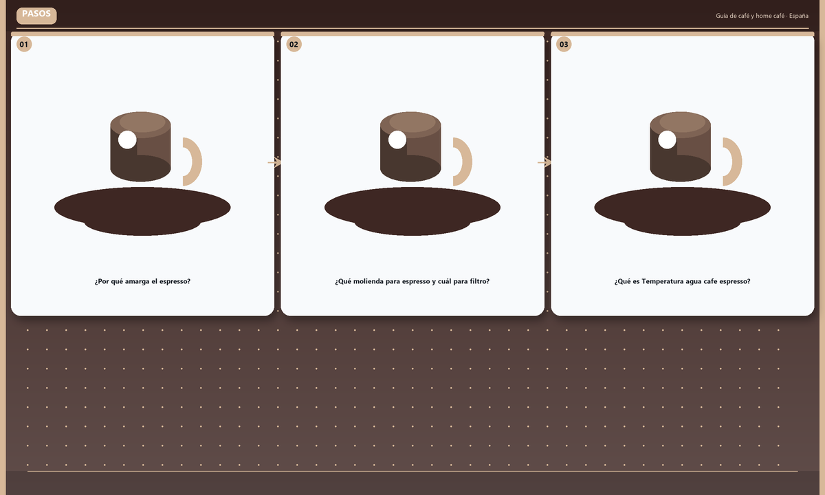 Temperatura agua cafe espresso: cómo hacerlo (2026)